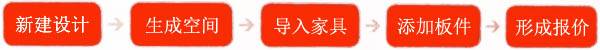 2020銷(xiāo)售軟件設(shè)計(jì)流程